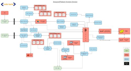 海外巨頭如何構建高可用系統與智能推薦 架構與算法深度解析